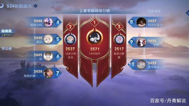 王者荣耀外挂泛滥，严重损害游戏公平性与声誉